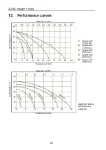 Preview for 26 page of Zuwa ACOSTAR 2000-A Operating Instructions Manual