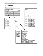 Preview for 8 page of Zuwa COMBISTAR 2000-A Operating Instructions Manual