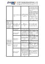 Preview for 17 page of ZWAYN GENIXGREEN User Manual