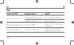 Preview for 148 page of Zwilling 1009638 Operating Instructions Manual