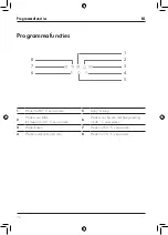 Предварительный просмотр 76 страницы Zwilling 53006 Operating Instructions Manual