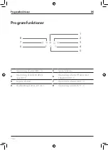 Предварительный просмотр 104 страницы Zwilling 53006 Operating Instructions Manual