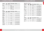 Preview for 15 page of Zwilling EcoQuick II Operating Instructions Manual