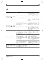 Предварительный просмотр 125 страницы Zwilling ENFINIGY 53000 Operating Instructions Manual