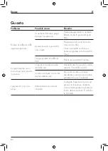 Предварительный просмотр 80 страницы Zwilling ENFINIGY 53106-0 Operating Instructions Manual