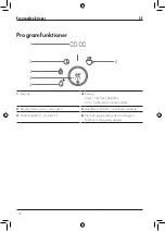 Предварительный просмотр 134 страницы Zwilling ENFINIGY 53106-0 Operating Instructions Manual