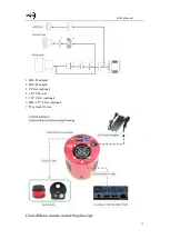 Предварительный просмотр 15 страницы ZWO ASI294 Series Manual