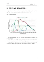 Предварительный просмотр 7 страницы ZWO ASI385 Manual