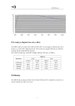 Предварительный просмотр 9 страницы ZWO ASI482 Manual