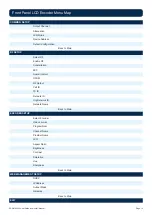 Preview for 10 page of ZyCast digi-MOD RL-DM4000+ User Manual & Installation Manual