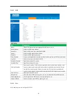 Предварительный просмотр 44 страницы Zycoo CooFone-D30 User Manual