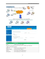 Preview for 77 page of Zycoo CooFone-D30 User Manual