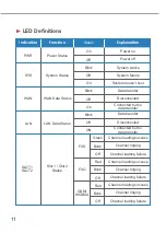 Preview for 14 page of Zycoo CooVox T200 Quick Installation Manual