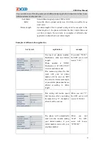 Preview for 36 page of Zycoo ZP502 User Manual