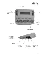 Предварительный просмотр 2 страницы ZYGO SPOK21 Operating Instructions Manual