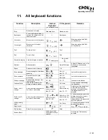 Предварительный просмотр 27 страницы ZYGO SPOK21 Operating Instructions Manual