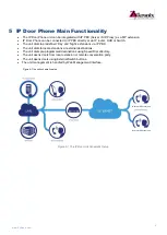 Preview for 10 page of Zykronix ZIP10-KB User Manual