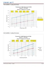 Preview for 40 page of ZYMBO AATT Ventilarredo RX-200/ECO Service Manual