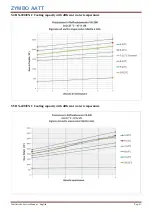 Preview for 41 page of ZYMBO AATT Ventilarredo RX-200/ECO Service Manual