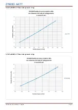 Preview for 42 page of ZYMBO AATT Ventilarredo RX-200/ECO Service Manual