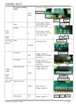 Preview for 61 page of ZYMBO AATT Ventilarredo RX-200/ECO Service Manual