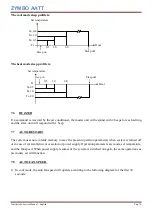 Preview for 78 page of ZYMBO AATT Ventilarredo RX-200/ECO Service Manual