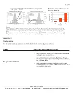 Preview for 13 page of Zymo Research ZymoBIOMICS D4300 Instruction Manual