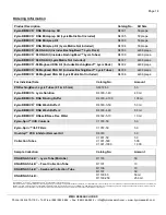 Preview for 15 page of Zymo Research ZymoBIOMICS D4300 Instruction Manual