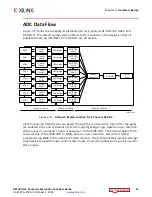 Предварительный просмотр 21 страницы Zynq UltraScale+ User Manual