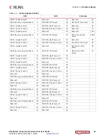 Preview for 25 page of Zynq UltraScale+ User Manual