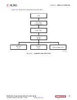 Предварительный просмотр 47 страницы Zynq UltraScale+ User Manual