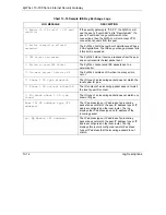 Preview for 86 page of ZyXEL Communications 10 Series Reference Manual