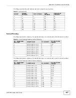 Предварительный просмотр 167 страницы ZyXEL Communications 100-NH User Manual