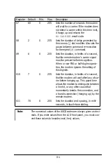 Preview for 90 page of ZyXEL Communications 2864 Series User Manual