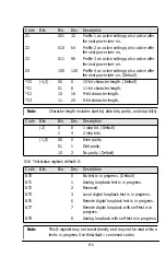 Предварительный просмотр 92 страницы ZyXEL Communications 2864 Series User Manual