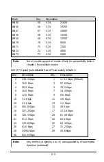 Предварительный просмотр 95 страницы ZyXEL Communications 2864 Series User Manual