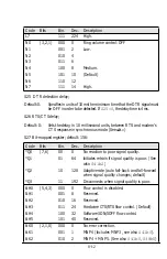 Предварительный просмотр 98 страницы ZyXEL Communications 2864 Series User Manual