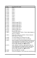 Предварительный просмотр 182 страницы ZyXEL Communications 2864 Series User Manual