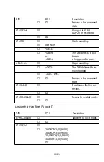 Предварительный просмотр 200 страницы ZyXEL Communications 2864 Series User Manual