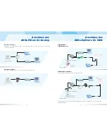 Предварительный просмотр 3 страницы ZyXEL Communications 623ME Quick Start Manual