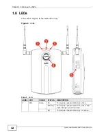 Preview for 32 page of ZyXEL Communications 802.11a/g Wireless CardBus Card ZyXEL AG-120 User Manual