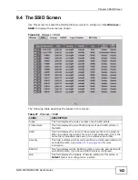 Preview for 143 page of ZyXEL Communications 802.11a/g Wireless CardBus Card ZyXEL AG-120 User Manual