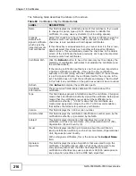 Preview for 216 page of ZyXEL Communications 802.11a/g Wireless CardBus Card ZyXEL AG-120 User Manual