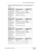 Preview for 375 page of ZyXEL Communications 802.11a/g Wireless CardBus Card ZyXEL AG-120 User Manual