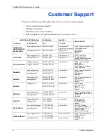 Preview for 8 page of ZyXEL Communications 802.11g ADSL 2+ 4-Port Security Gateway HW-D Series User Manual