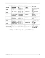 Preview for 9 page of ZyXEL Communications 802.11g ADSL 2+ 4-Port Security Gateway HW-D Series User Manual