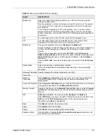 Preview for 97 page of ZyXEL Communications 802.11g ADSL 2+ 4-Port Security Gateway HW-D Series User Manual