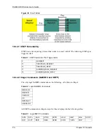 Preview for 174 page of ZyXEL Communications 802.11g ADSL 2+ 4-Port Security Gateway HW-D Series User Manual