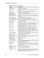 Preview for 196 page of ZyXEL Communications 802.11g ADSL 2+ 4-Port Security Gateway HW-D Series User Manual