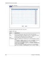 Preview for 242 page of ZyXEL Communications 802.11g ADSL 2+ 4-Port Security Gateway HW-D Series User Manual